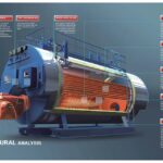 বয়লারের যন্ত্রাংশ পরিচিতি কোর্স