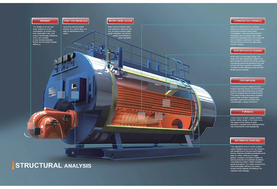 Boiler Equipment Course by Fotepur